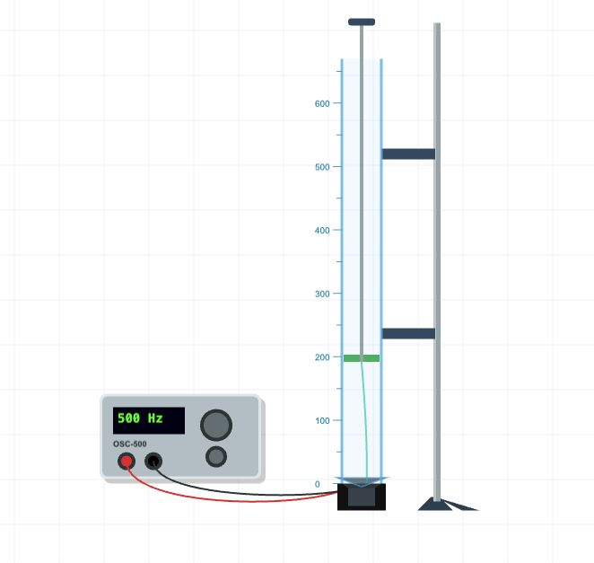 Minh họa ống cộng hưởng