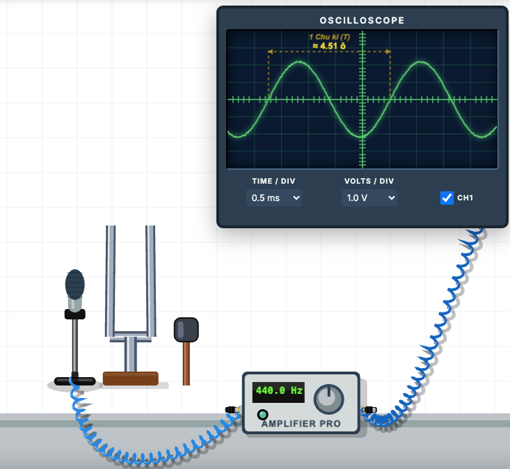 Minh họa dao động ký
